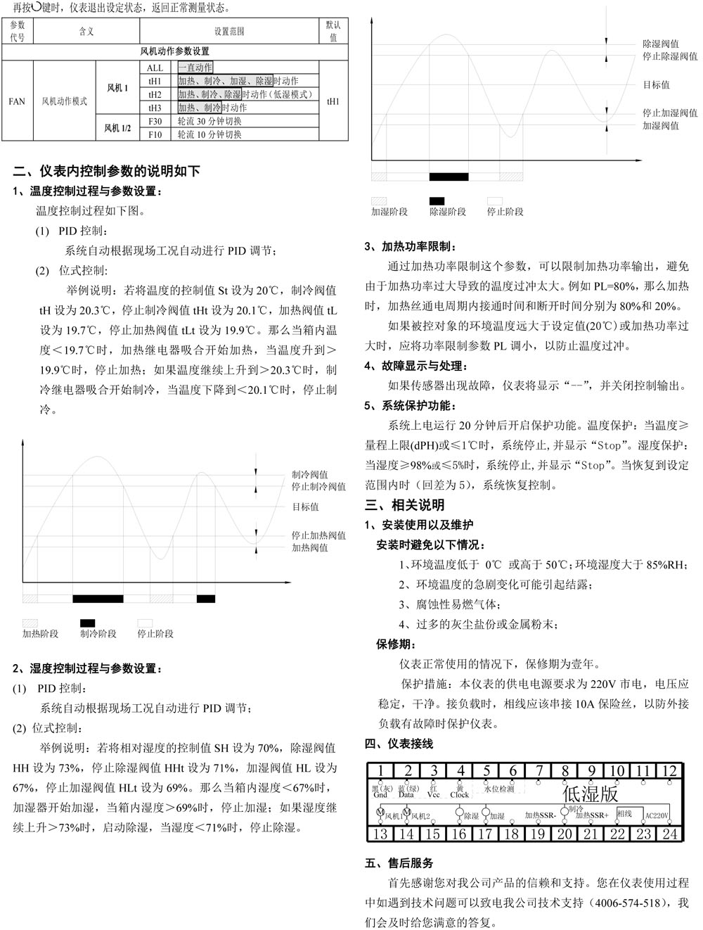 温湿度控制仪说明书(低湿-段码液晶版)-D1 - 副本-2.jpg