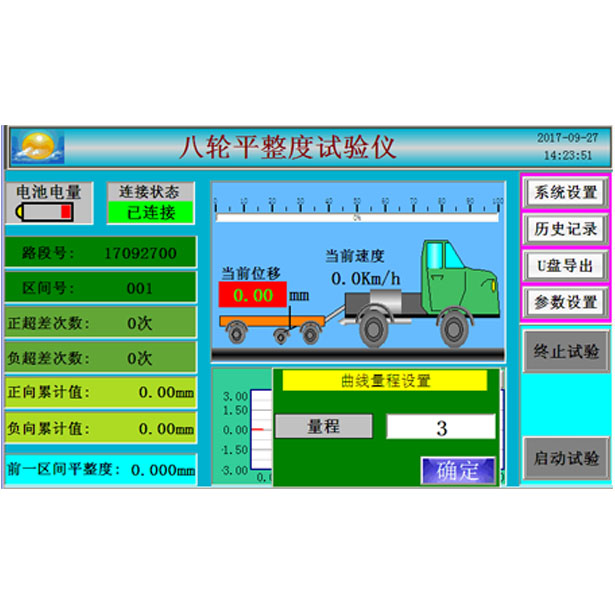 八轮平整度仪【LXBP-5A型】